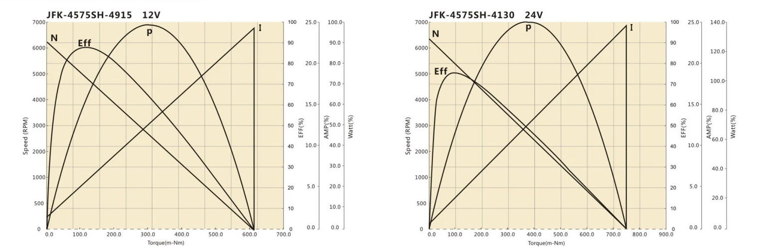 4575SH performance curve