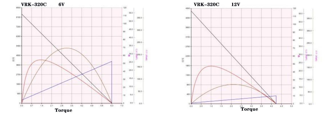 320C performance curve